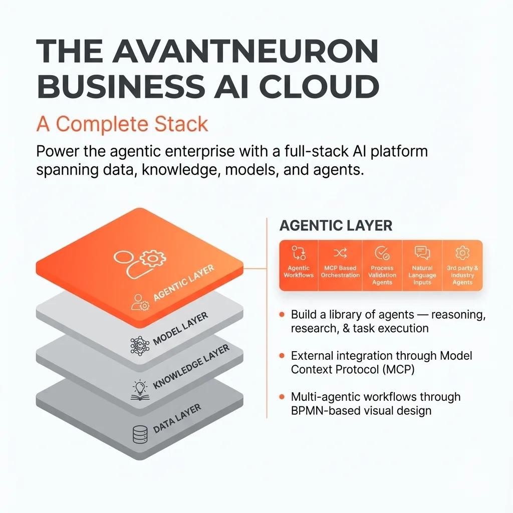 Avantneuron Business AI Cloud Stack